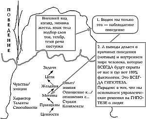 Результат чужими руками. Путеводитель для руководителей