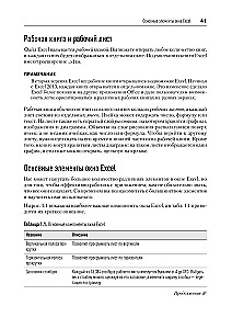 Библия Excel 365