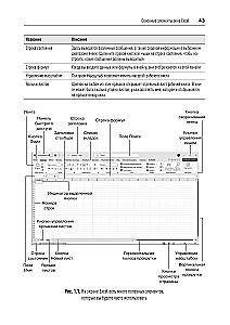Библия Excel 365