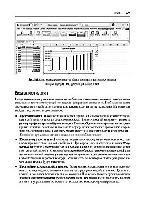 Библия Excel 365