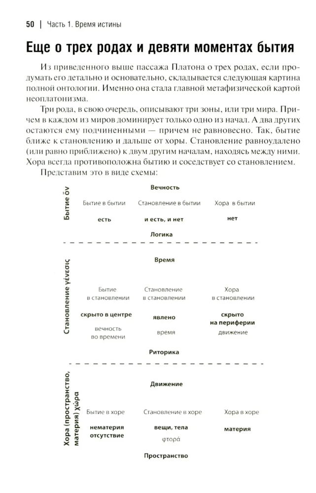 Czas-I. Doks i paradoksy