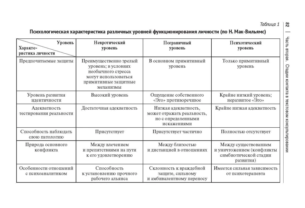 Psycholog do korespondencji. Metoda przyszłości w pracy praktyka pomocowego