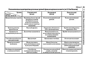 Psycholog do korespondencji. Metoda przyszłości w pracy praktyka pomocowego