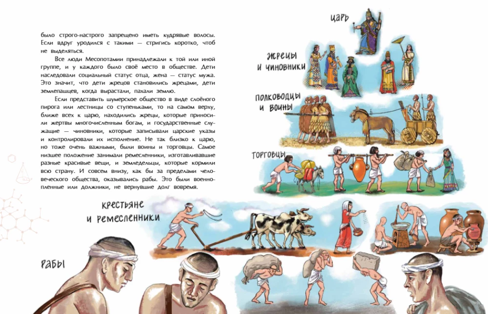 Sumerer. Erfinder der Schrift und des Staates