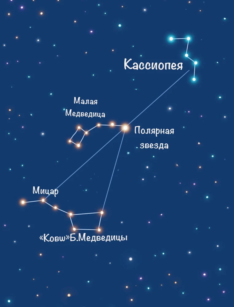 Fairy Tale Astrophysics