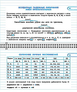 Komplettset Alle Regeln der russischen Sprache. 1–4 Klassen