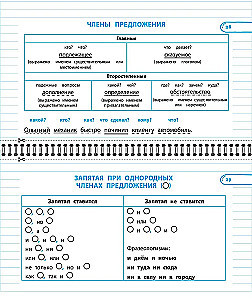 Komplettset Alle Regeln der russischen Sprache. 1–4 Klassen