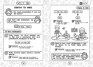 Komplettset Alle Regeln der englischen Sprache. 1–4 Klassen