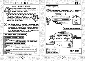 Komplettset Alle Regeln der englischen Sprache. 1–4 Klassen