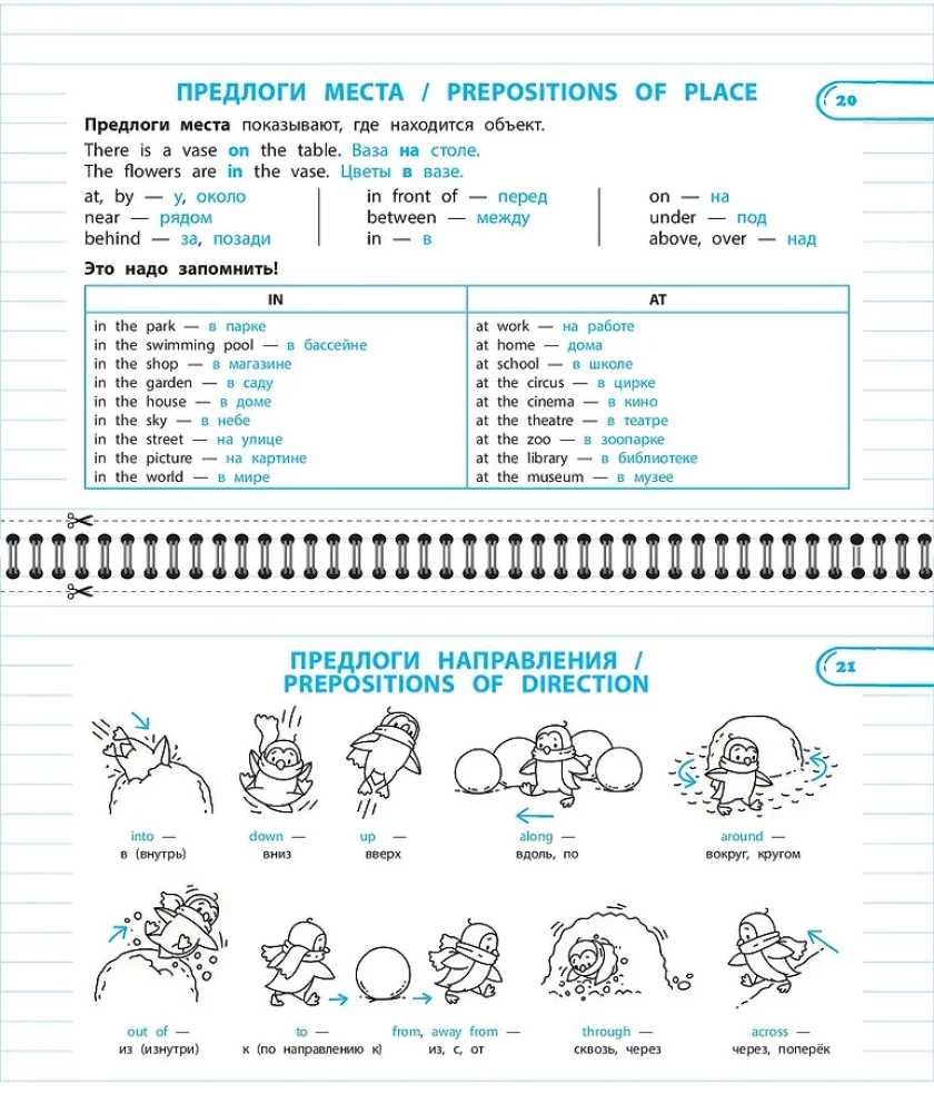 Komplettset Alle Regeln der englischen Sprache. 1–4 Klassen