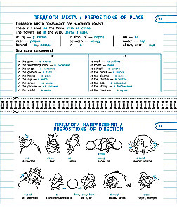 Komplettset Alle Regeln der englischen Sprache. 1–4 Klassen