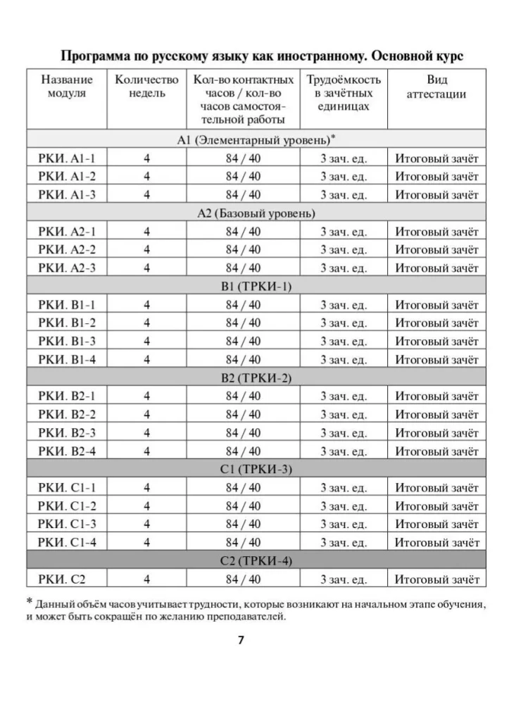 Russian Language Program as a Foreign Language. Levels A1-C2. Main Course. Phonetics. Vocabulary. Grammar. Listening. Reading. Speaking. Writing