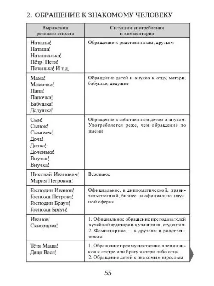 Etiquette Expressions in the Russian Language