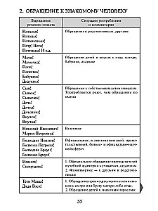 Etiquette Expressions in the Russian Language