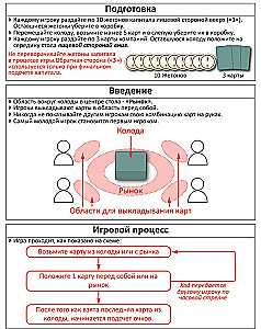 Настольная игра - Startups / Стартапы