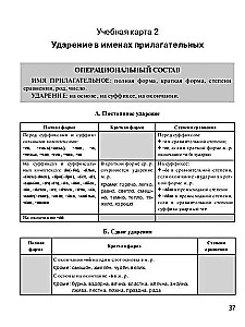 Пособие по обучению русскому ударению