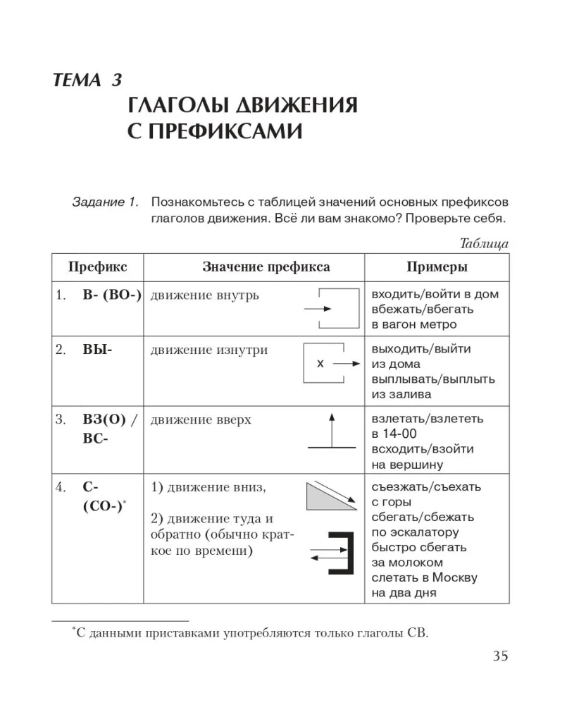 Grammaticon. Morphological and Syntactic Constructions of the Russian Language