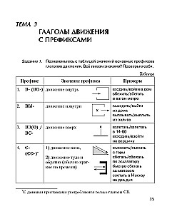 Grammaticon. Morphological and Syntactic Constructions of the Russian Language