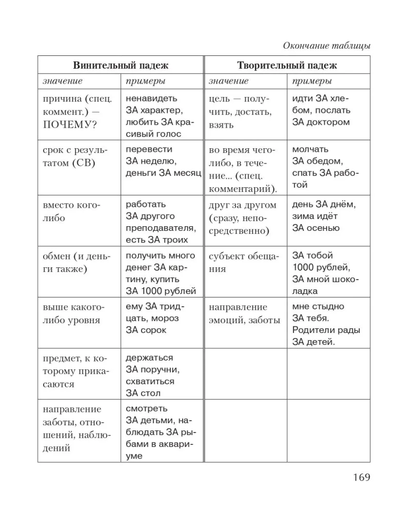 Grammaticon. Morphological and Syntactic Constructions of the Russian Language