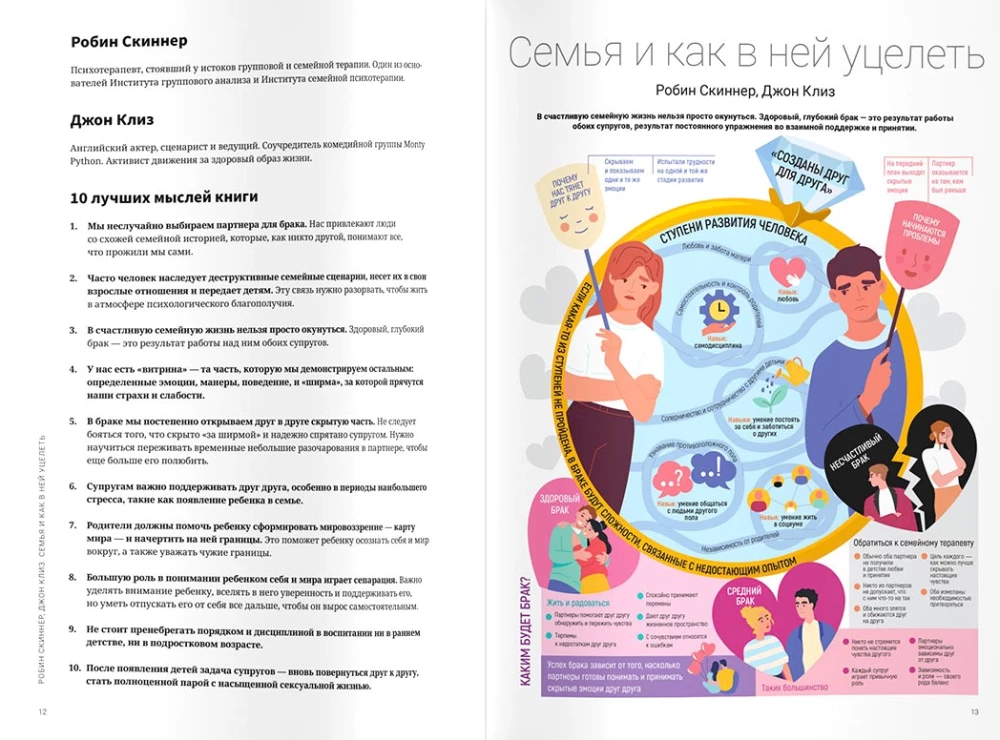 Живи в семье. Визуальный гид по здоровым отношениям на основе 12 бестселлеров