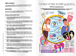 Живи в семье. Визуальный гид по здоровым отношениям на основе 12 бестселлеров