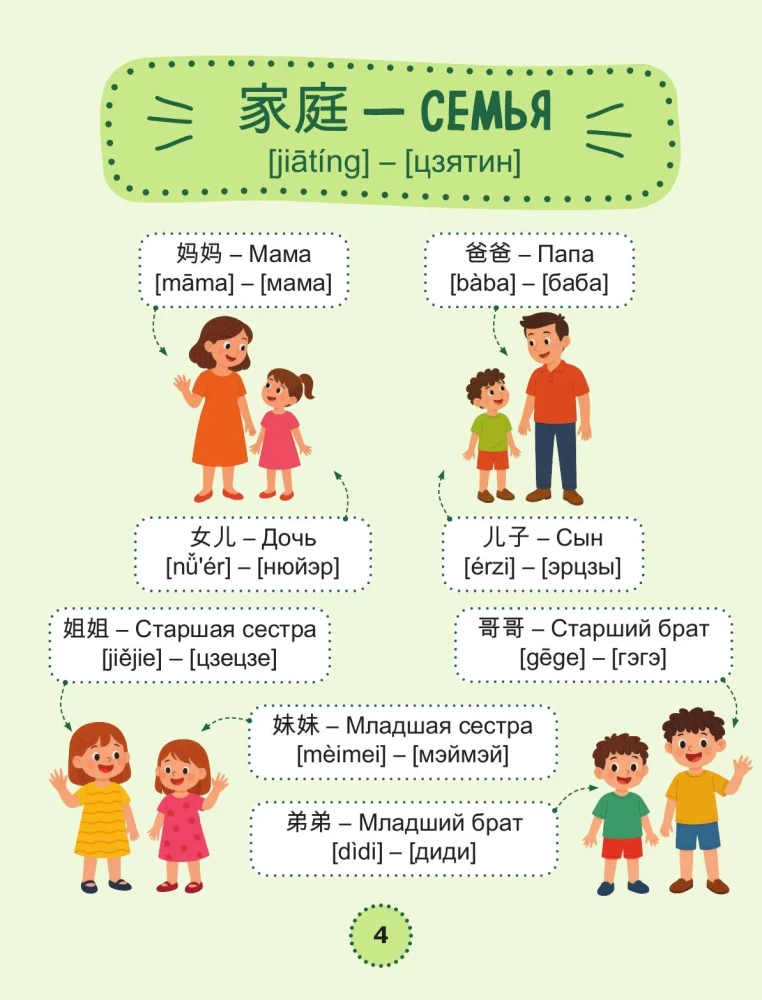 Mein erstes Jahr Chinesisch. Bildwörterbuch