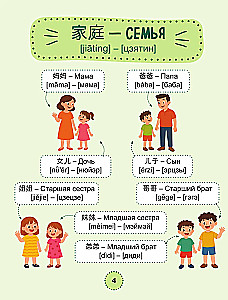 Mein erstes Jahr Chinesisch. Bildwörterbuch