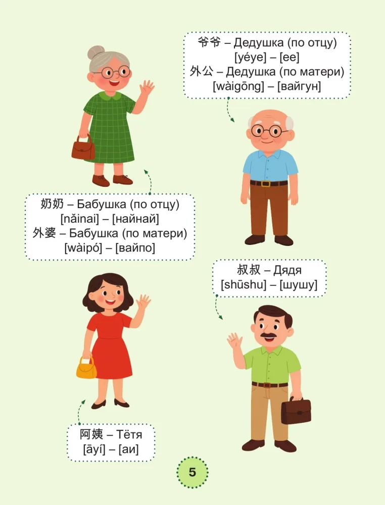 Mein erstes Jahr Chinesisch. Bildwörterbuch