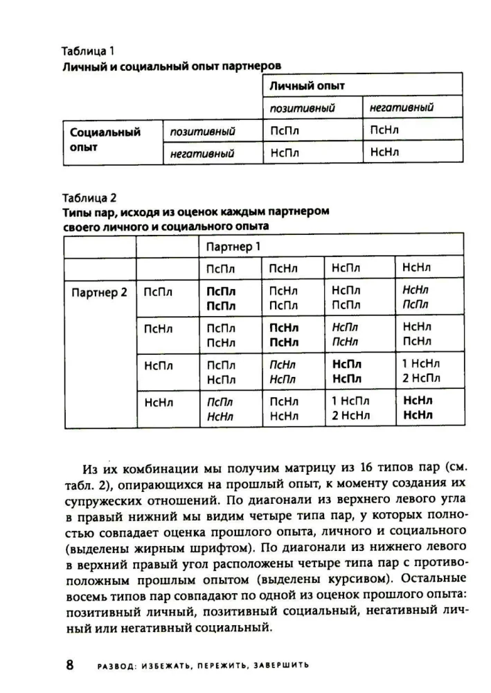 Išsiskyrimas: išvengti, pergyventi, užbaigti