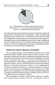 Практическая нейропсихология