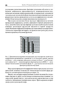 Практическая нейропсихология