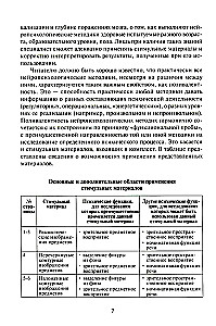Neuropsychological Diagnosis. Classic Stimulatory Materials. Set