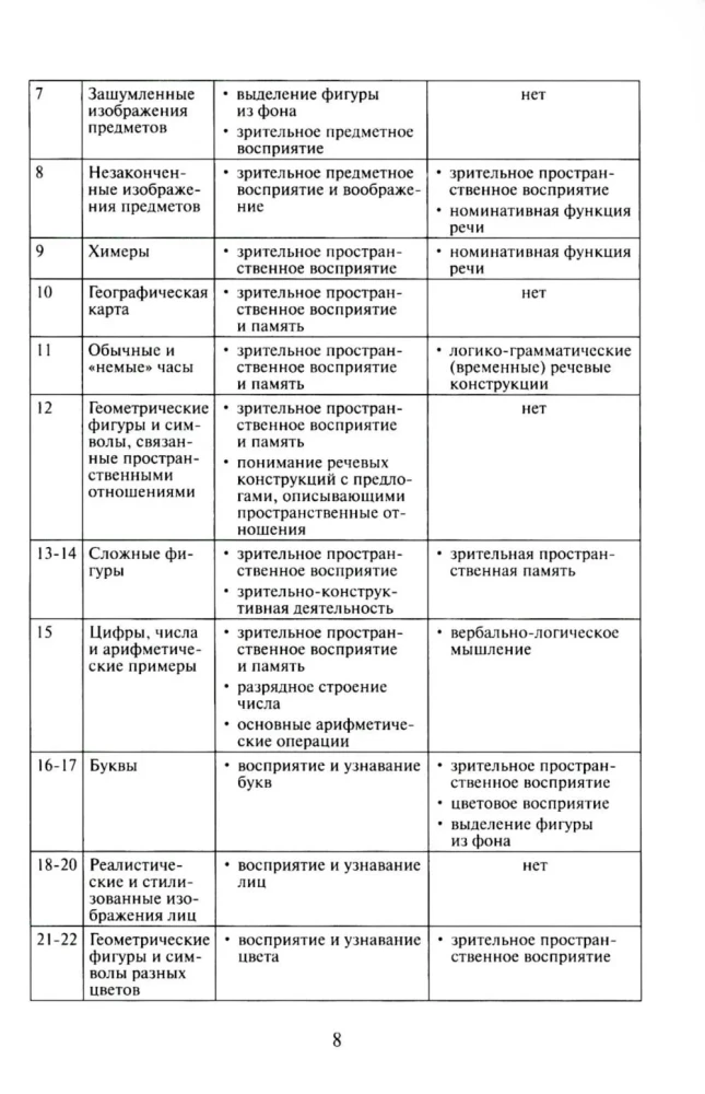 Neuropsychological Diagnosis. Classic Stimulatory Materials. Set