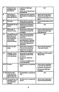 Neuropsychological Diagnosis. Classic Stimulatory Materials. Set