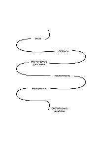 Das Geständnis des Darms. Wissenschaftliche Offenbarungen von Gastroenterologen und Endokrinologen über das Mikrobiom, Esssünden und wie man damit leben kann