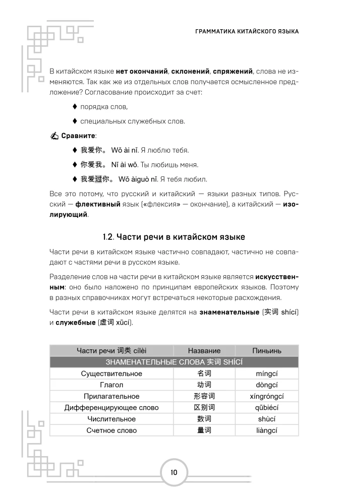 Китайский язык. Наглядная грамматика. HSK 1