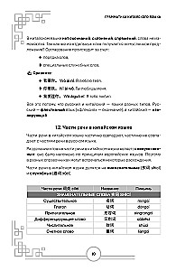 Китайский язык. Наглядная грамматика. HSK 1