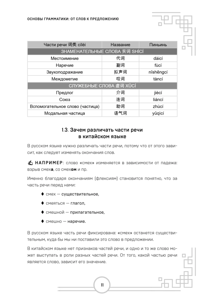 Китайский язык. Наглядная грамматика. HSK 1