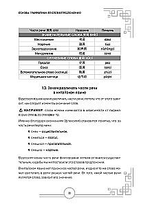 Китайский язык. Наглядная грамматика. HSK 1