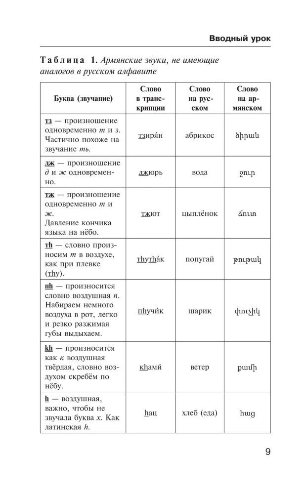 Армянская грамматика без репетитора. Все сложности в простых схемах