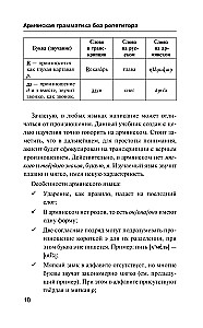 Армянская грамматика без репетитора. Все сложности в простых схемах