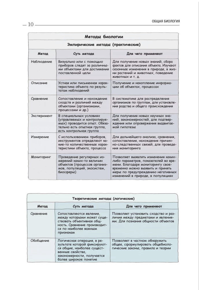 Przygotowanie do EGZ z biologii. Zestaw z 2 książek Kseni Napolskiej