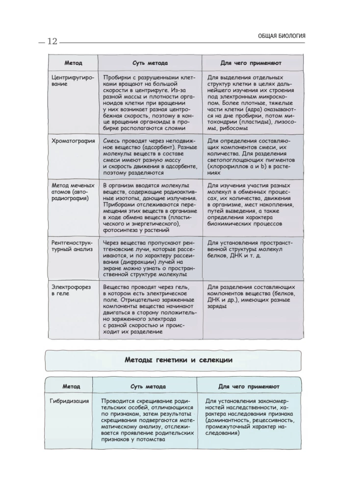 Przygotowanie do EGZ z biologii. Zestaw z 2 książek Kseni Napolskiej