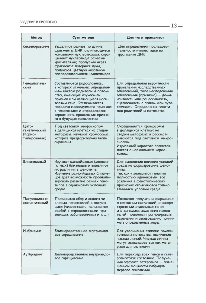 Przygotowanie do EGZ z biologii. Zestaw z 2 książek Kseni Napolskiej