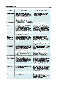 Przygotowanie do EGZ z biologii. Zestaw z 2 książek Kseni Napolskiej