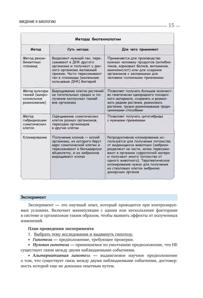 Przygotowanie do EGZ z biologii. Zestaw z 2 książek Kseni Napolskiej