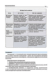 Przygotowanie do EGZ z biologii. Zestaw z 2 książek Kseni Napolskiej