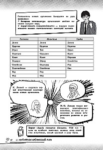 Biologia. Podnieś swój poziom na maksimum