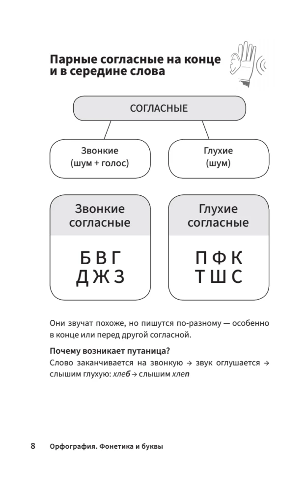 Schematiskais krievu valoda. Vizuālais mācību līdzeklis