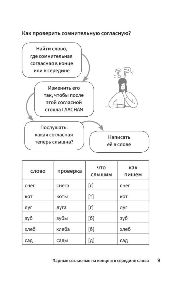 Schematiskais krievu valoda. Vizuālais mācību līdzeklis